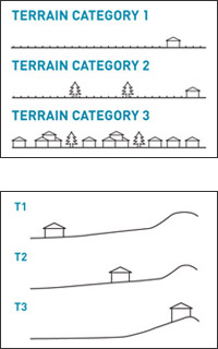Terrain Category